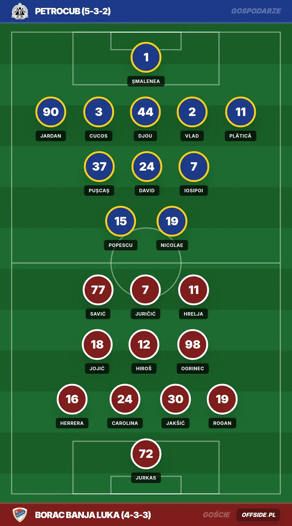 Składy: Petrocub vs Borac Banja Luka (30.07.2026)