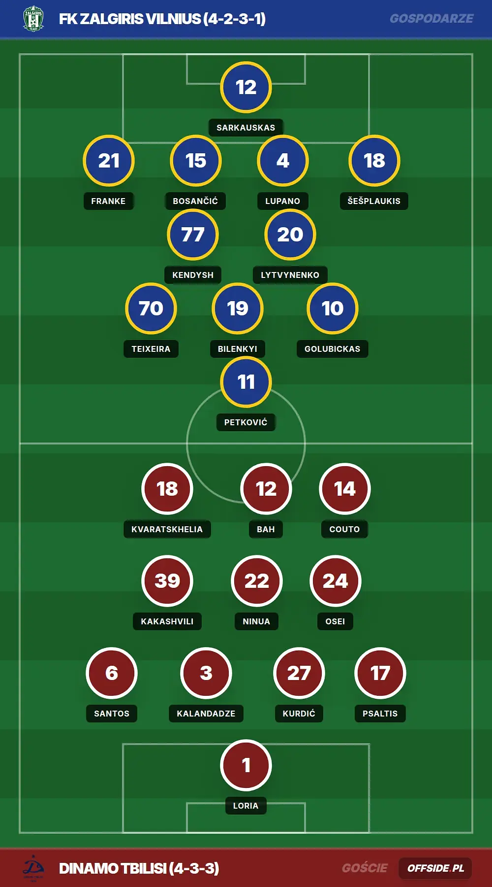 Składy: FK Zalgiris Vilnius vs Dinamo Tbilisi (30.07.2026)