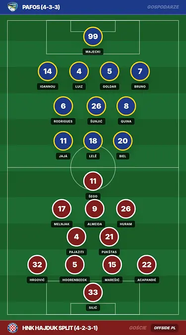 Grafika Offside.pl