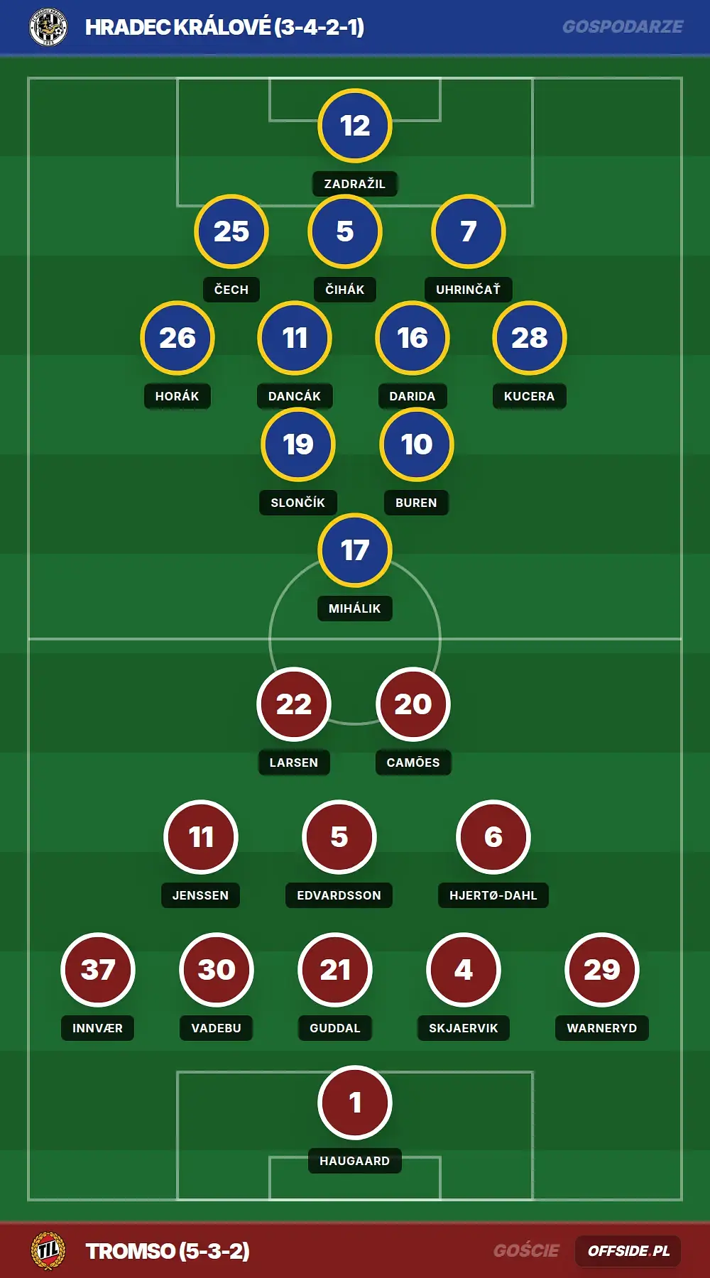 Składy: Hradec Králové vs Tromso (30.07.2026)