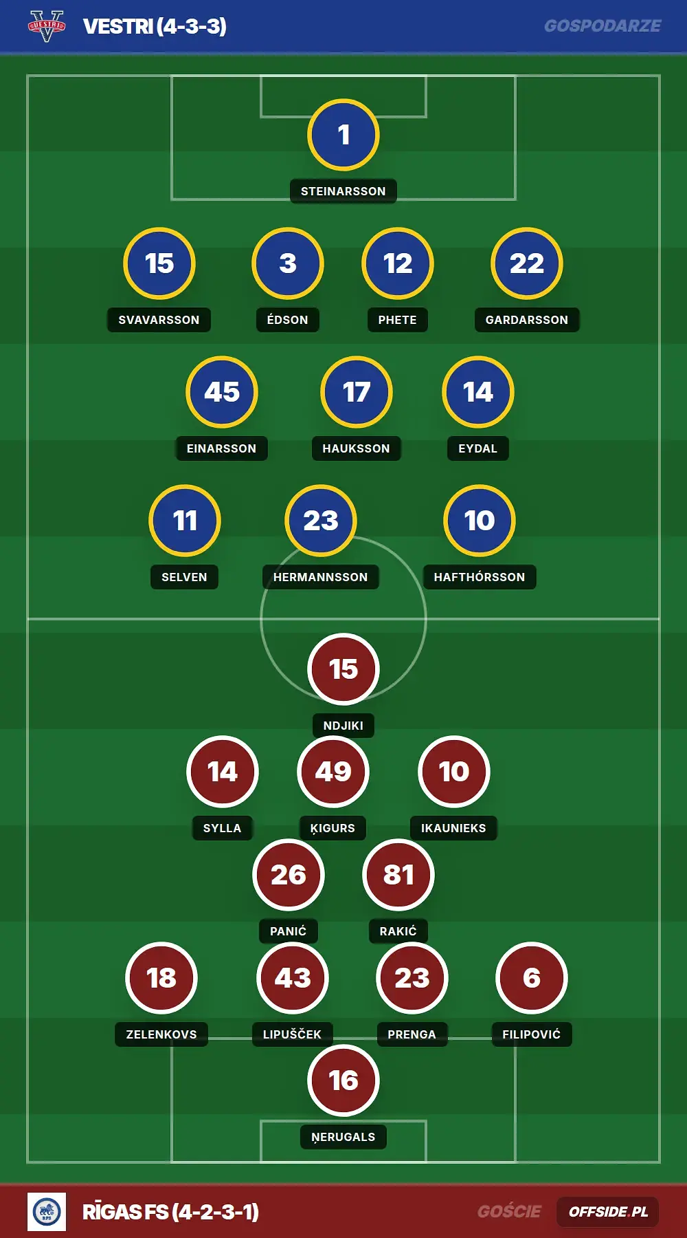 Składy: Vestri vs Rīgas FS (30.07.2026)