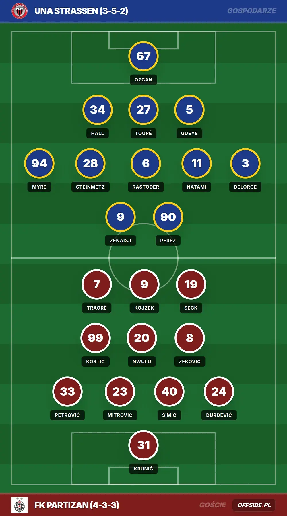 Składy: UNA Strassen vs FK Partizan (30.07.2026)