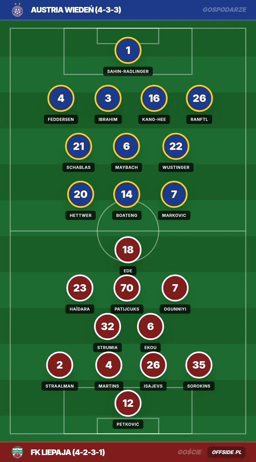 Składy: Austria Wiedeń vs FK Liepaja (30.07.2026)
