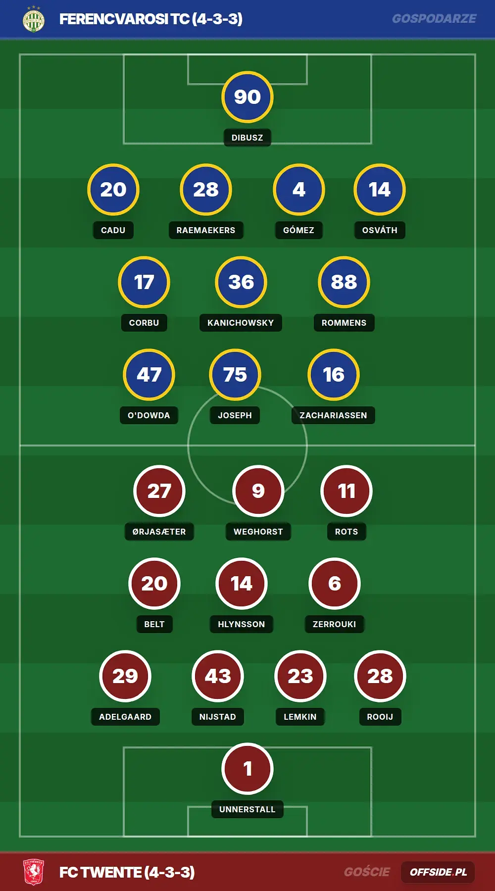 Składy: Ferencvarosi TC vs FC Twente (30.07.2026)