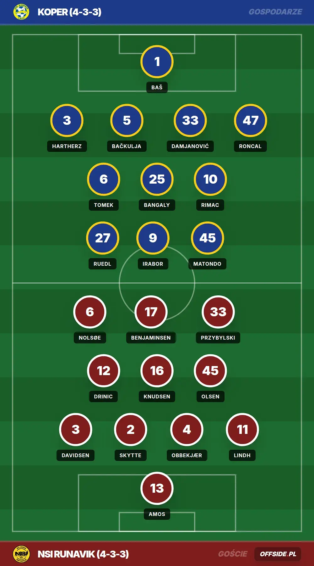 Składy: Koper vs NSI Runavik (30.07.2026)