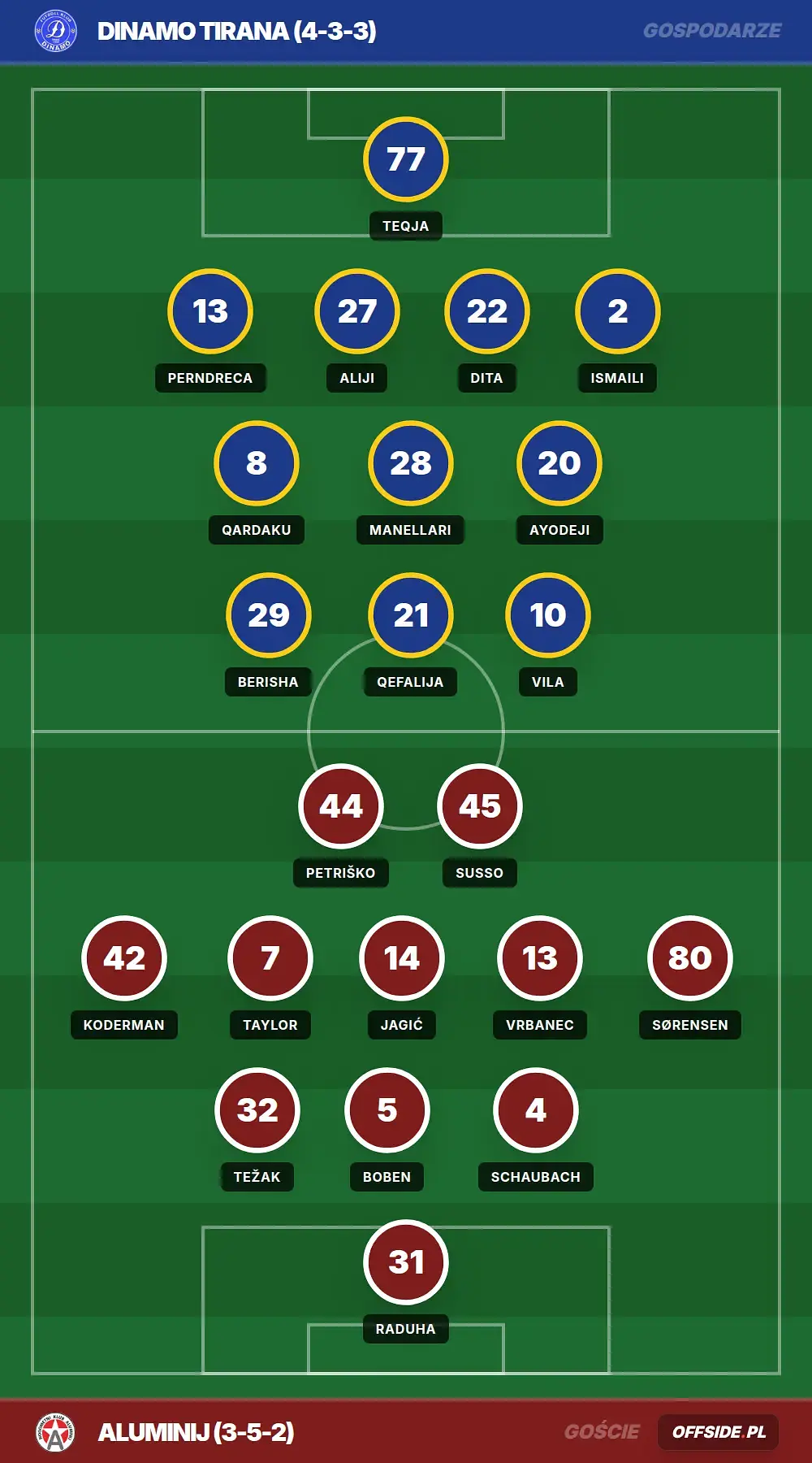 Składy: Dinamo Tirana vs Aluminij (30.07.2026)