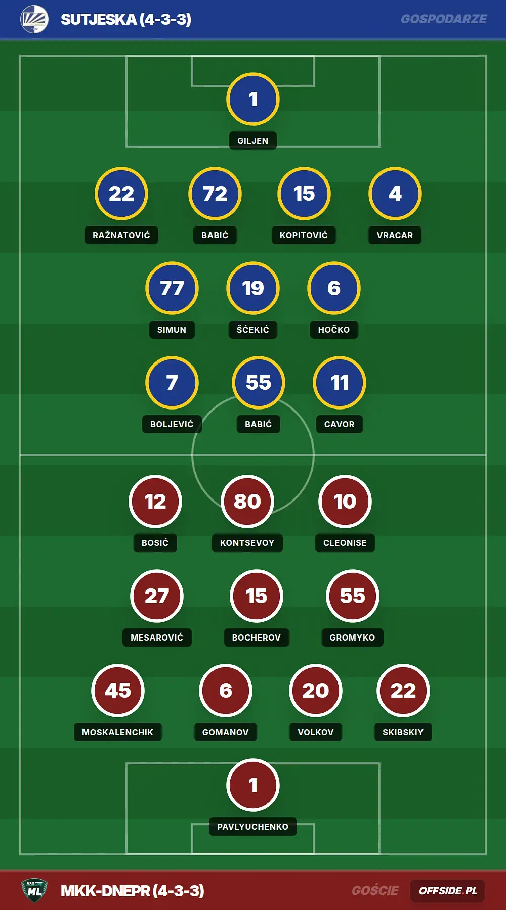 Składy: Sutjeska vs MKK-Dnepr (30.07.2026)