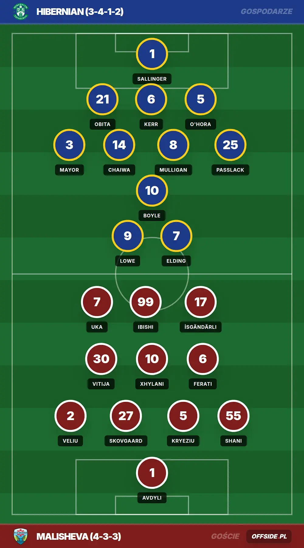Składy: Hibernian vs Malisheva (30.07.2026)