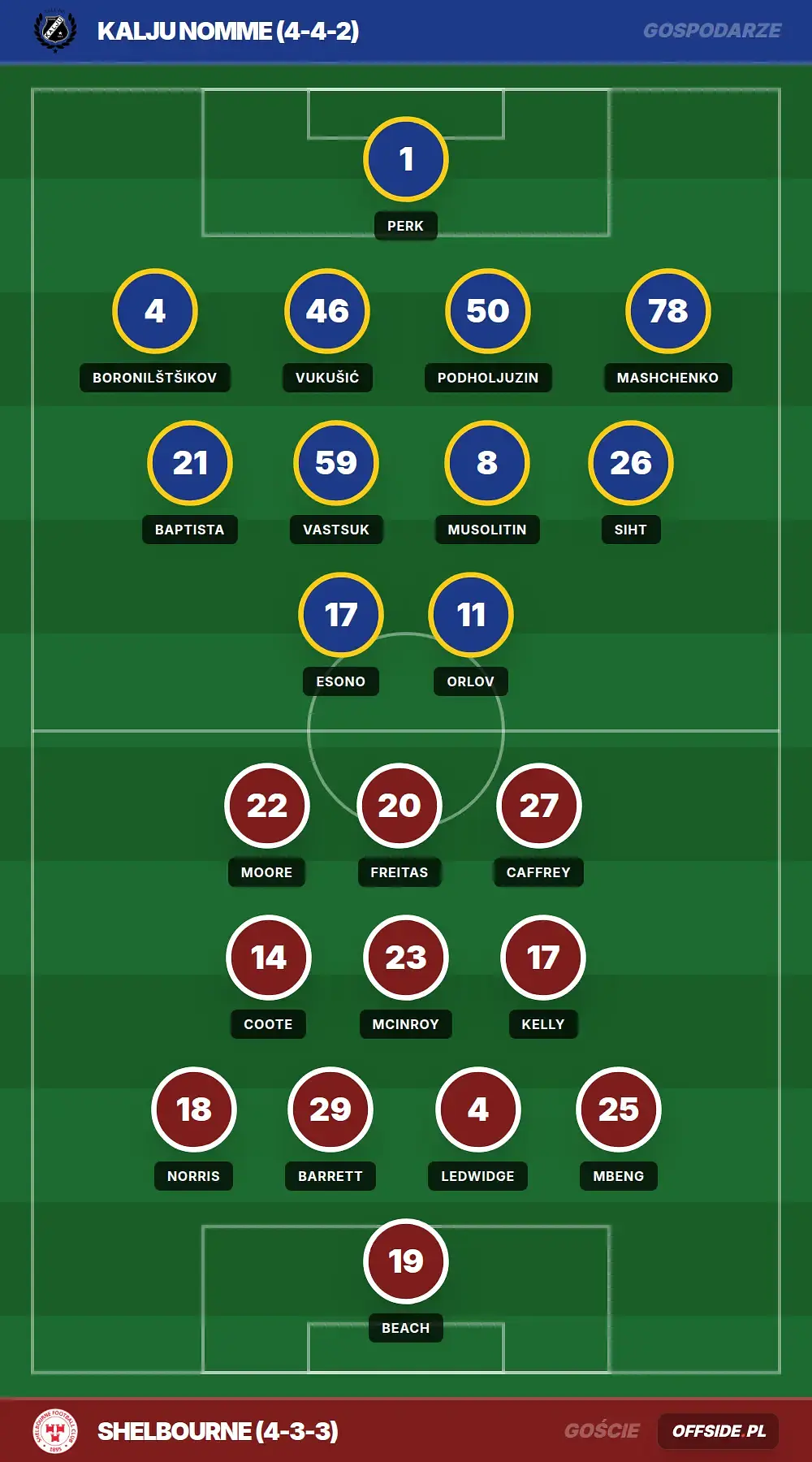 Składy: Kalju Nomme vs Shelbourne (30.07.2026)