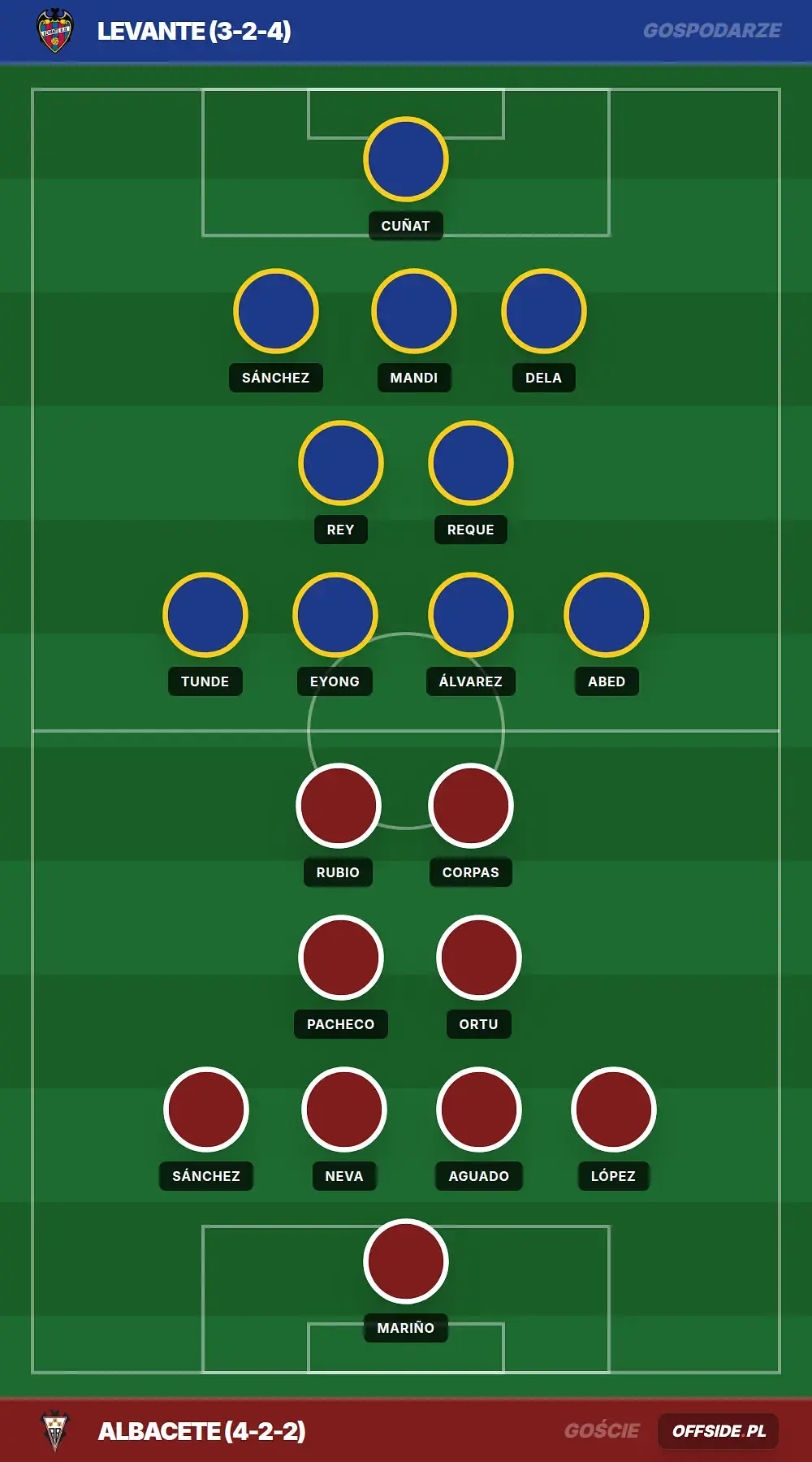 Składy: Levante vs Albacete (01.08.2026)