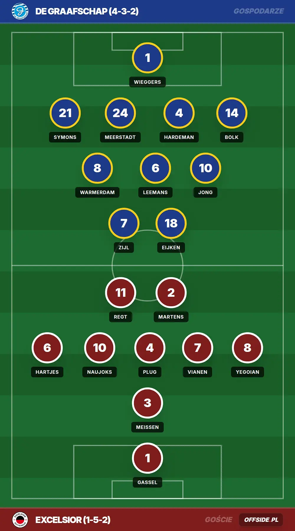 Składy: De Graafschap vs Excelsior (01.08.2026)