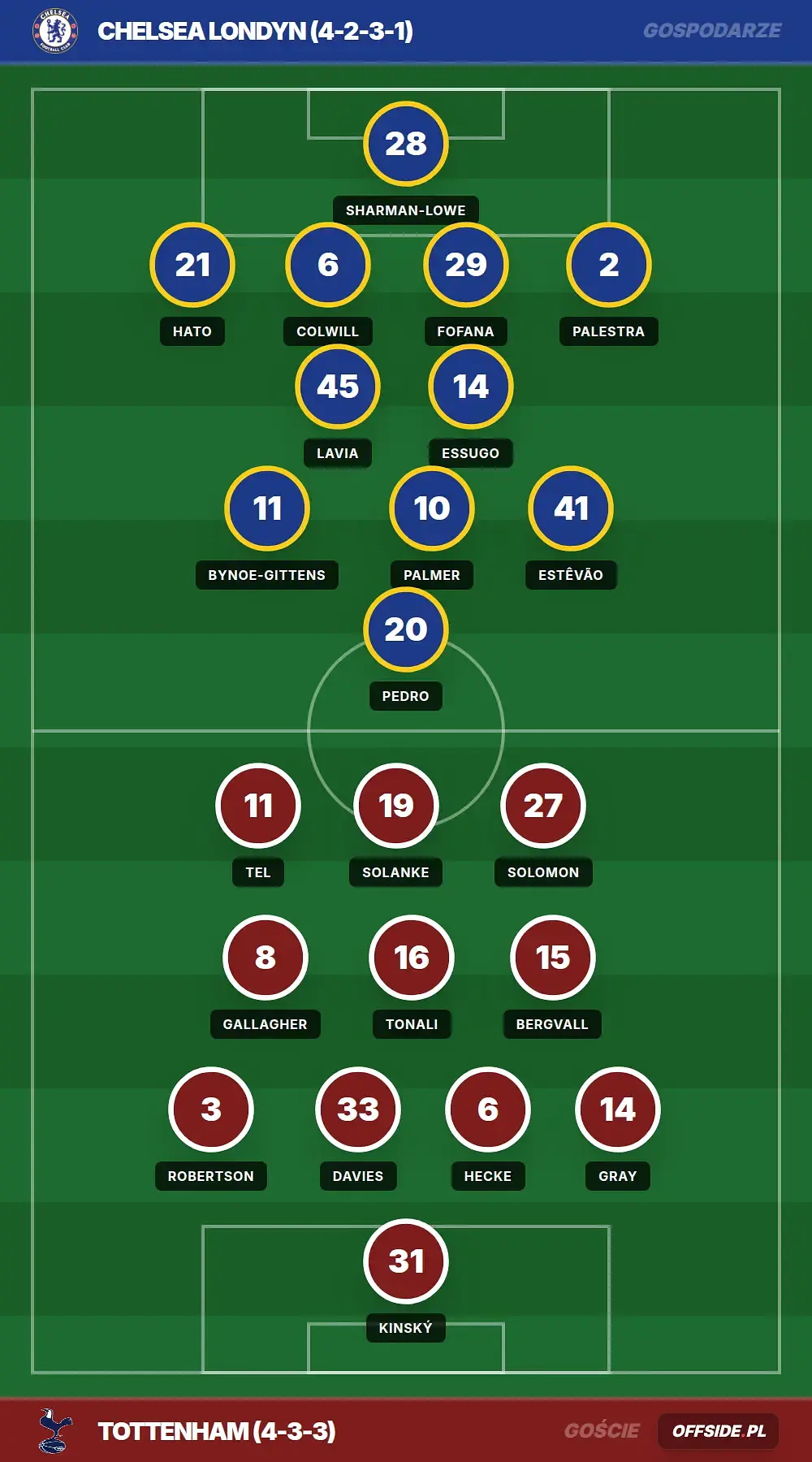 Składy: Chelsea Londyn vs Tottenham (01.08.2026)