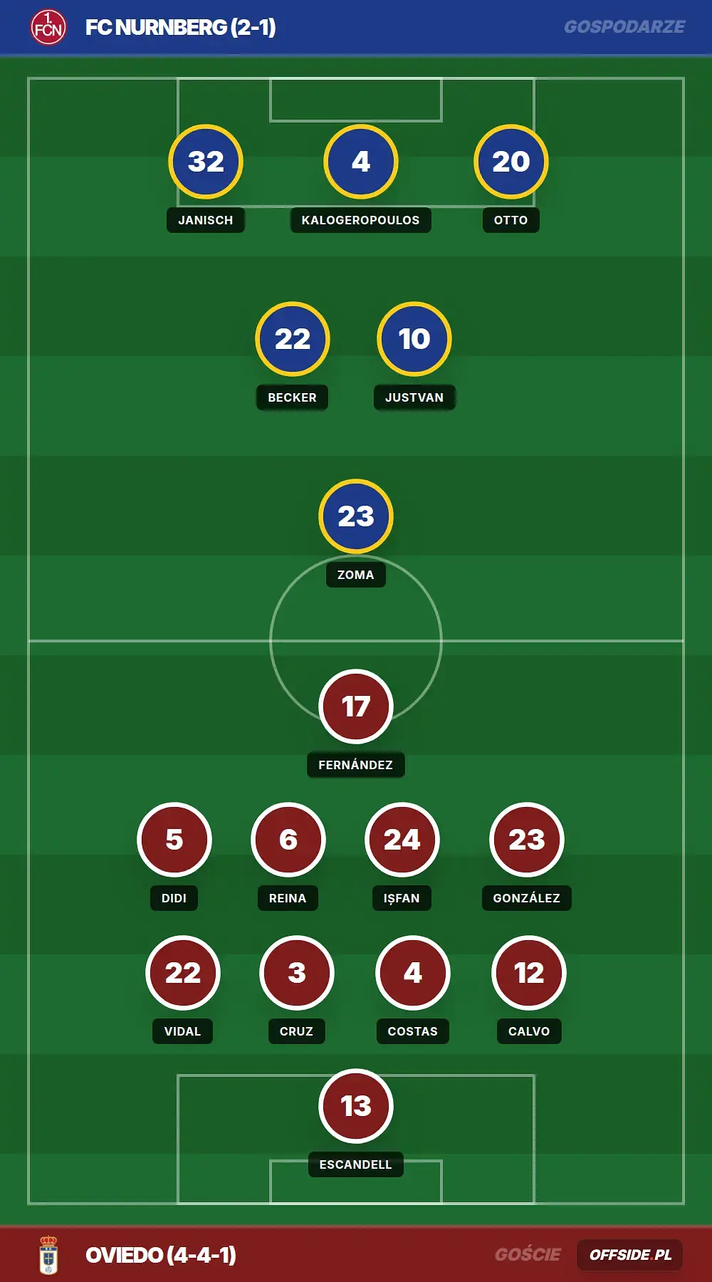 Składy: FC Nurnberg vs Oviedo (01.08.2026)