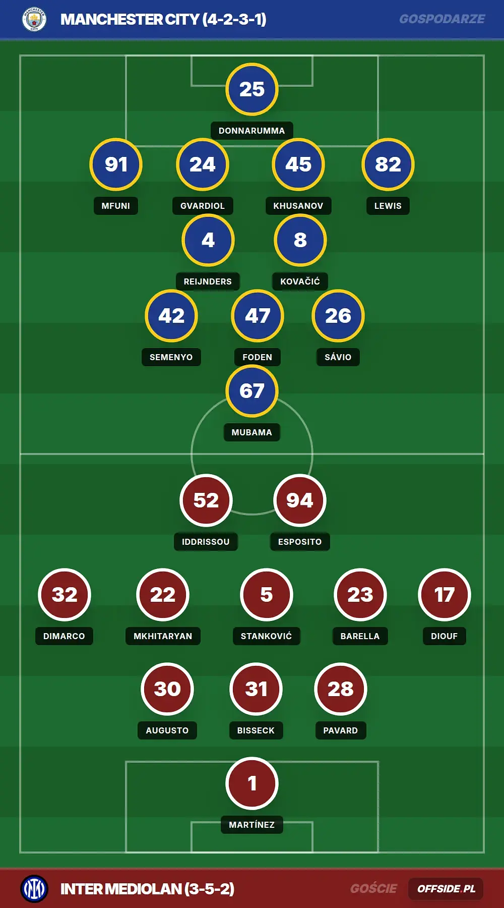 Składy: Manchester City vs Inter Mediolan (01.08.2026)
