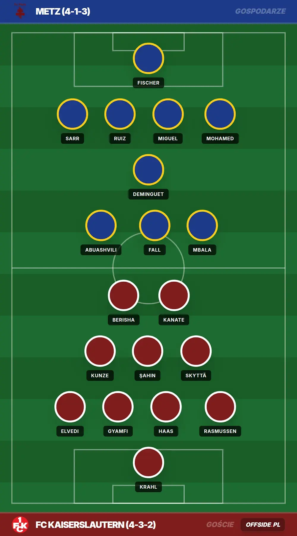 Składy: Metz vs FC Kaiserslautern (01.08.2026)