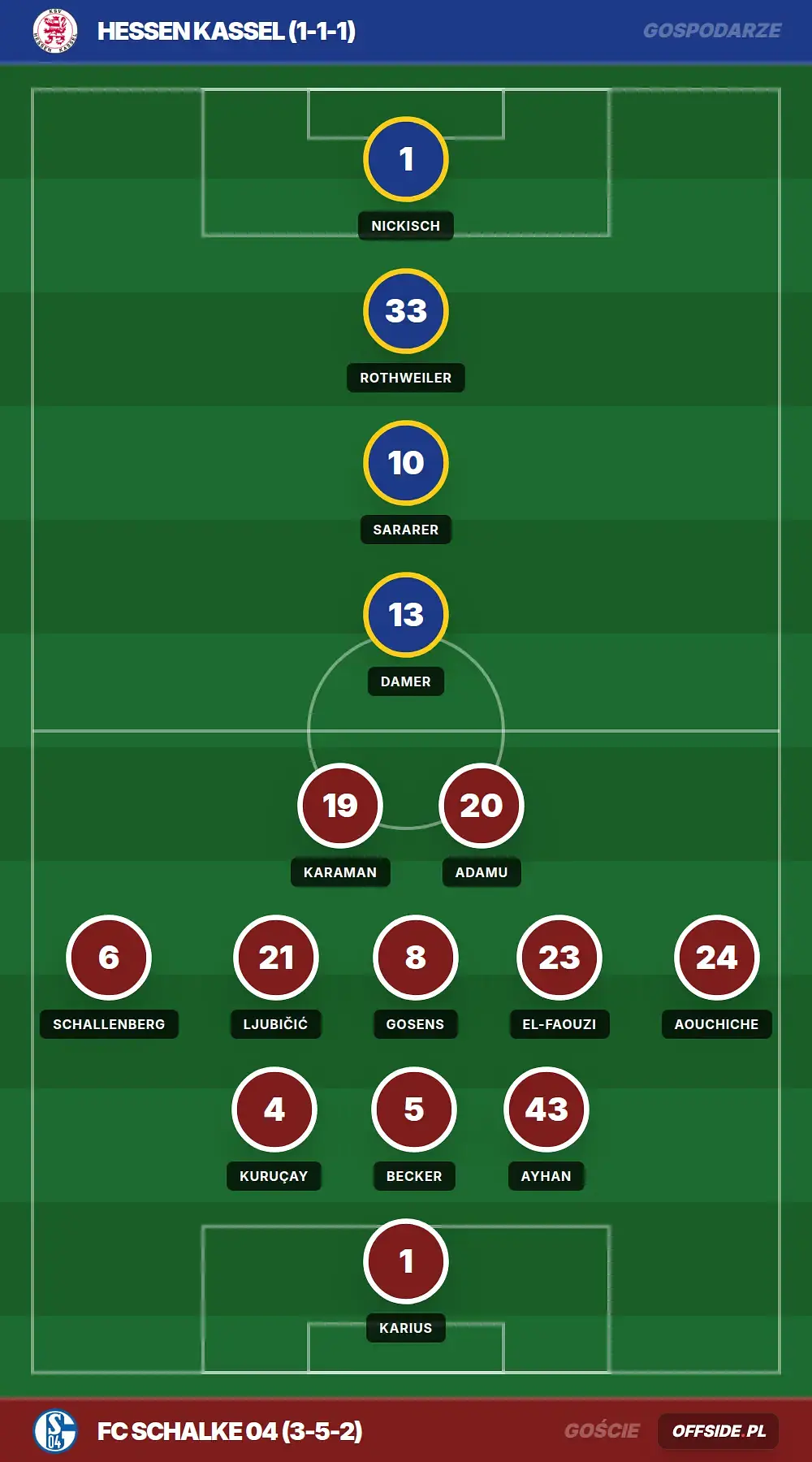 Składy: Hessen Kassel vs FC Schalke 04 (01.08.2026)