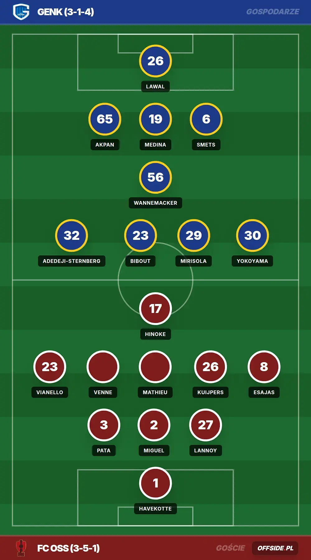 Składy: Genk vs FC OSS (01.08.2026)