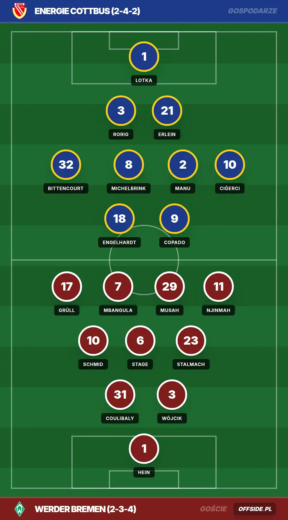 Składy: Energie Cottbus vs Werder Bremen (01.08.2026)