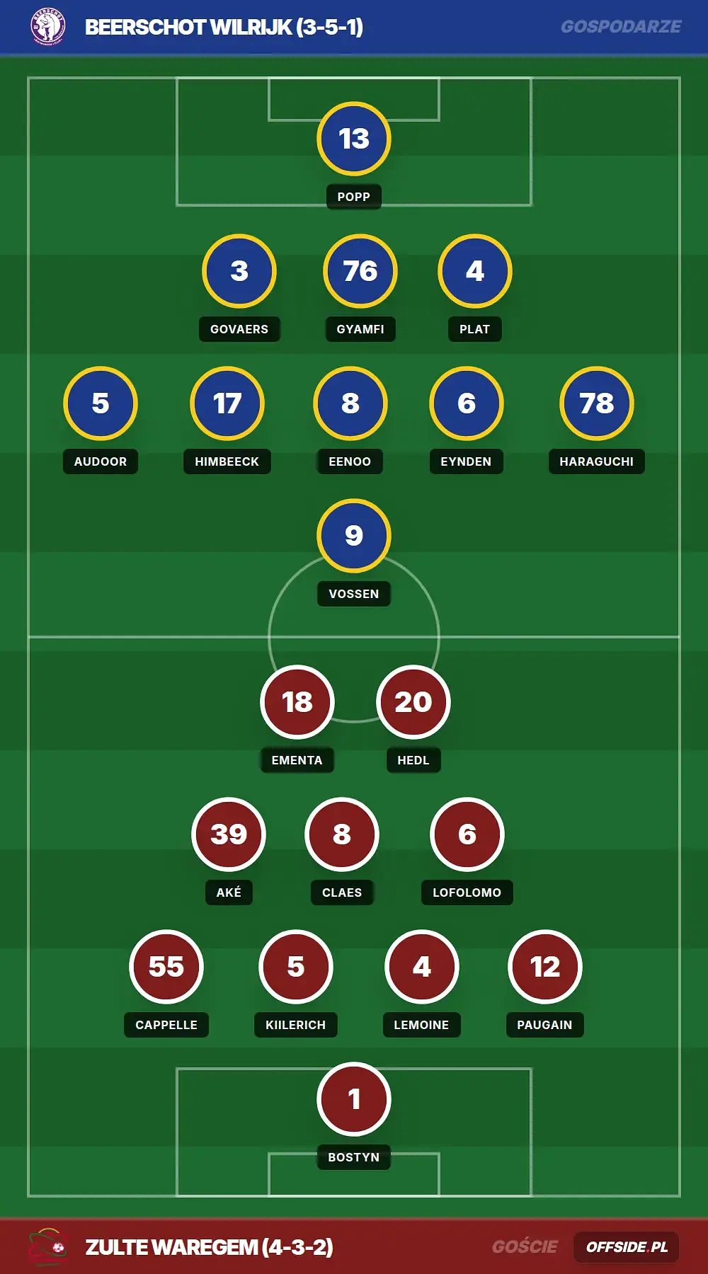 Składy: Beerschot Wilrijk vs Zulte Waregem (01.08.2026)