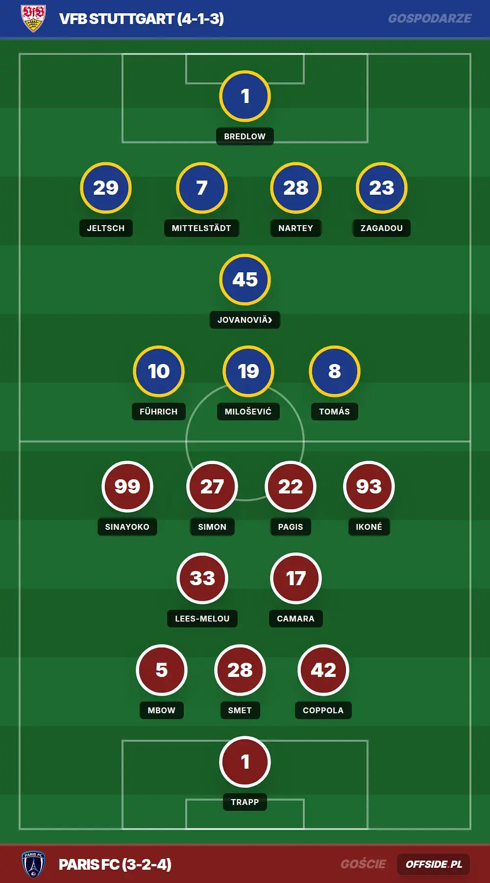 Składy: VfB Stuttgart vs Paris FC (01.08.2026)