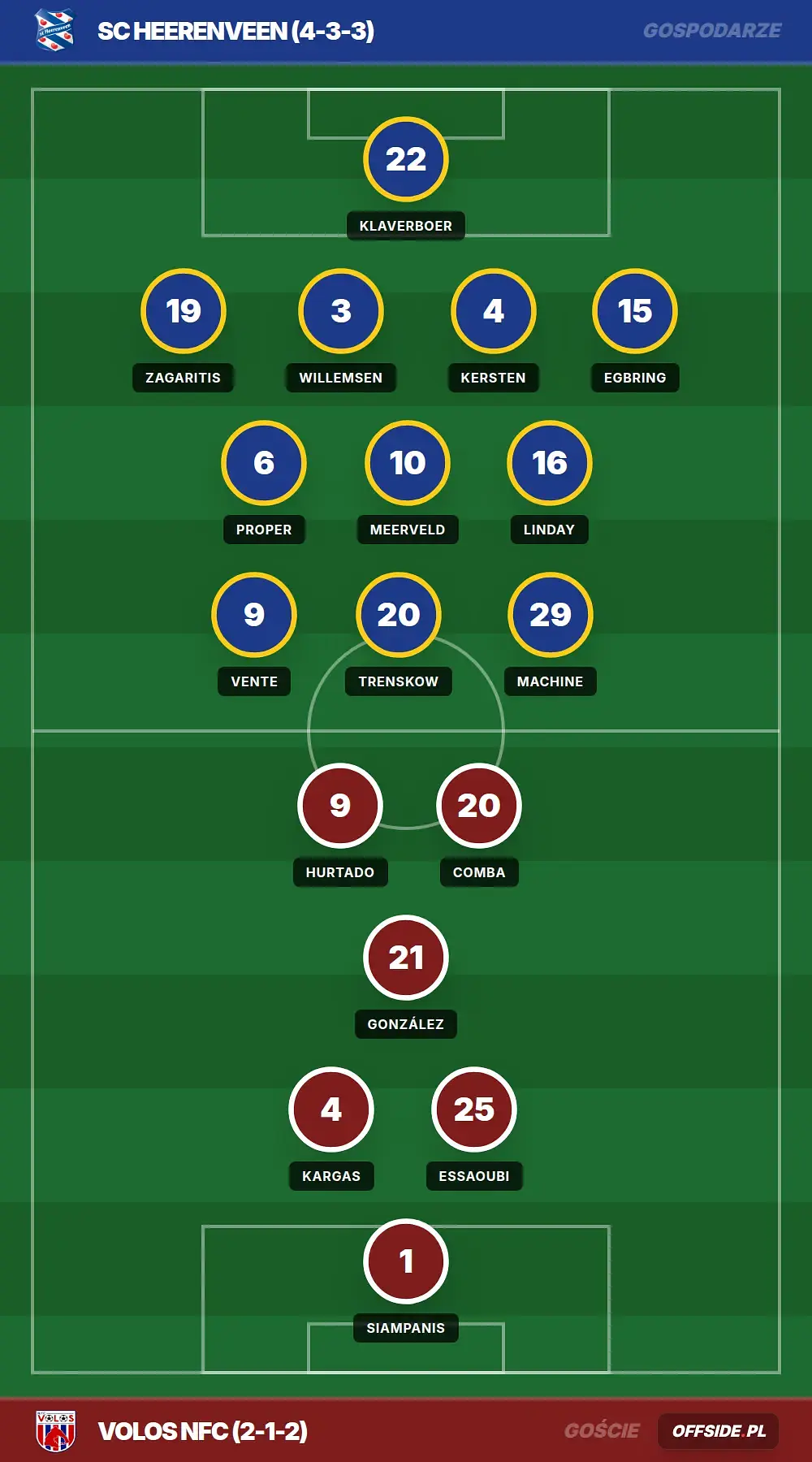 Składy: SC Heerenveen vs Volos NFC (01.08.2026)