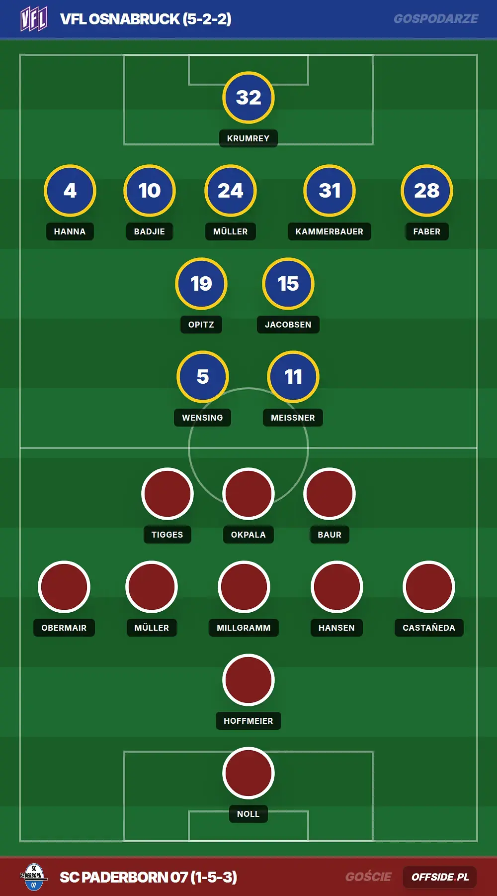 Składy: VfL Osnabruck vs SC Paderborn 07 (01.08.2026)