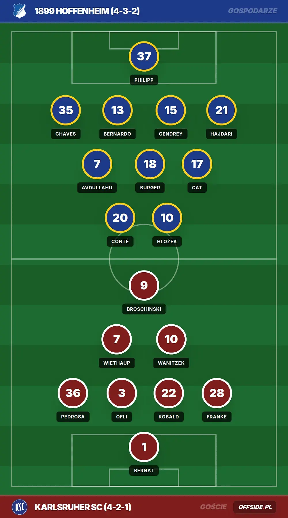 Składy: 1899 Hoffenheim vs Karlsruher SC (01.08.2026)