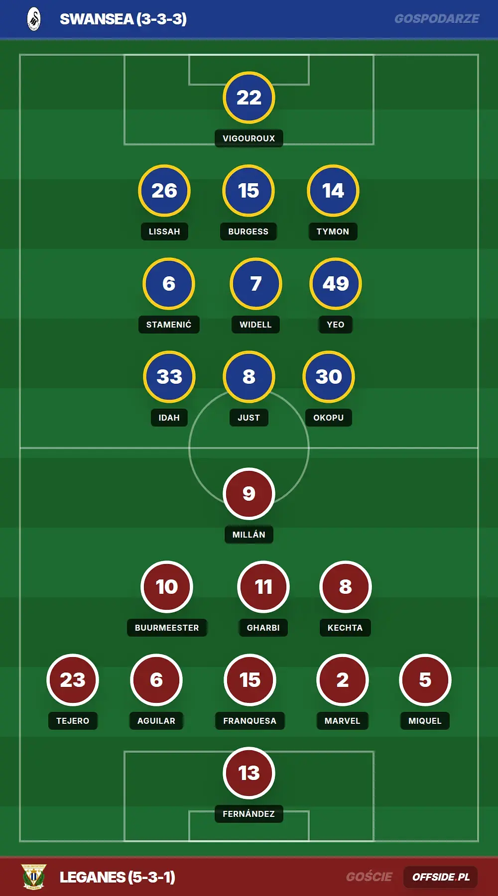 Składy: Swansea vs Leganes (01.08.2026)
