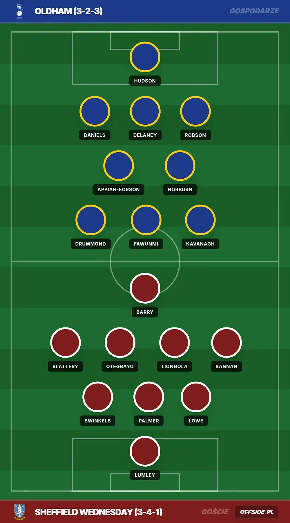 Składy: Oldham vs Sheffield Wednesday (01.08.2026)
