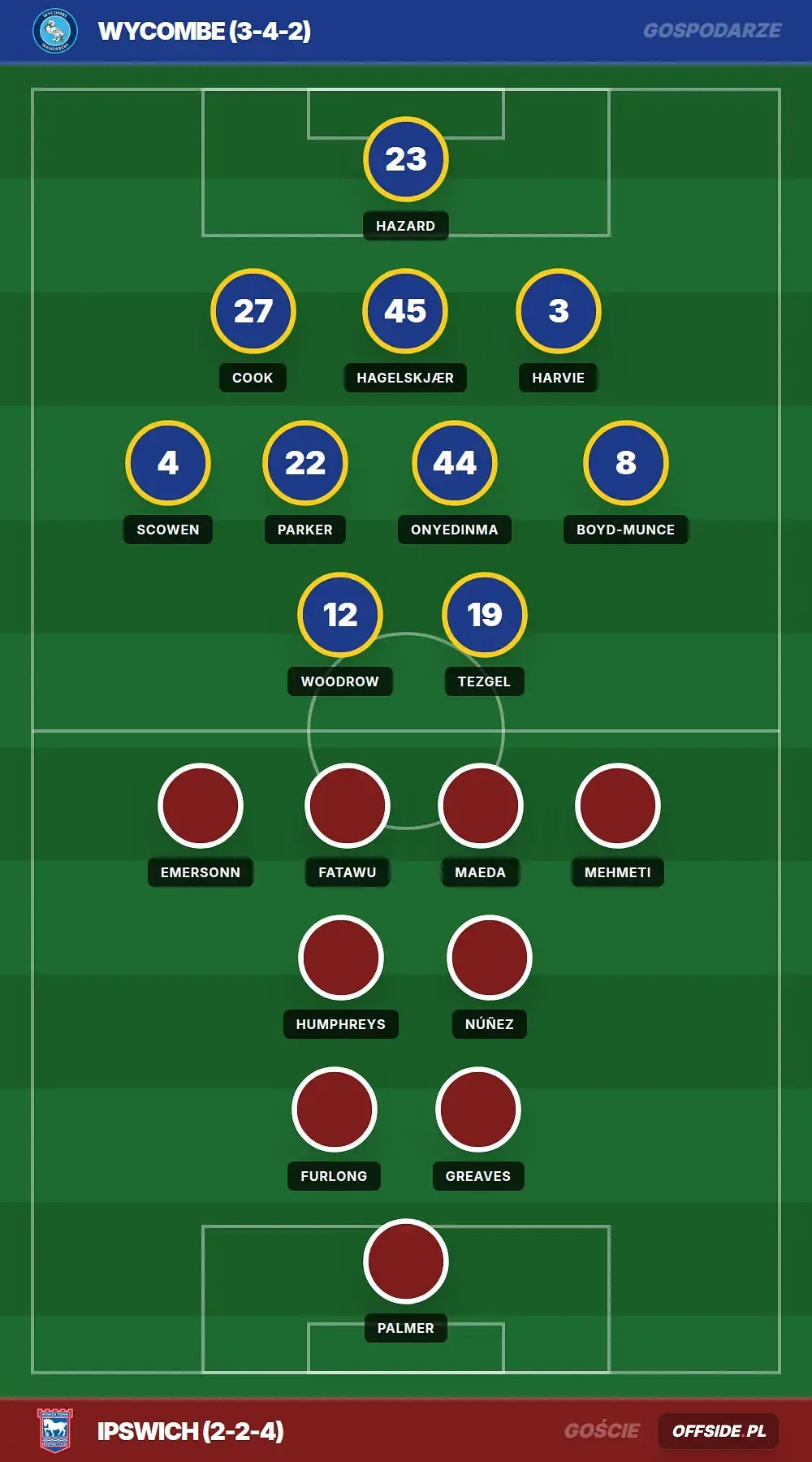 Składy: Wycombe vs Ipswich (01.08.2026)