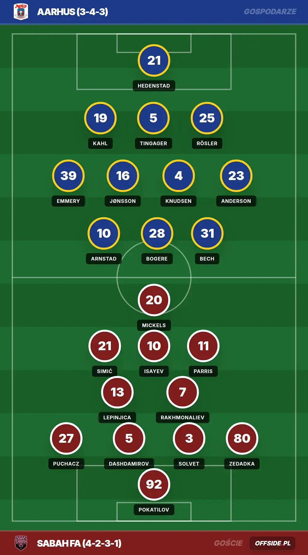 Składy: Aarhus vs Sabah FA (05.08.2026)