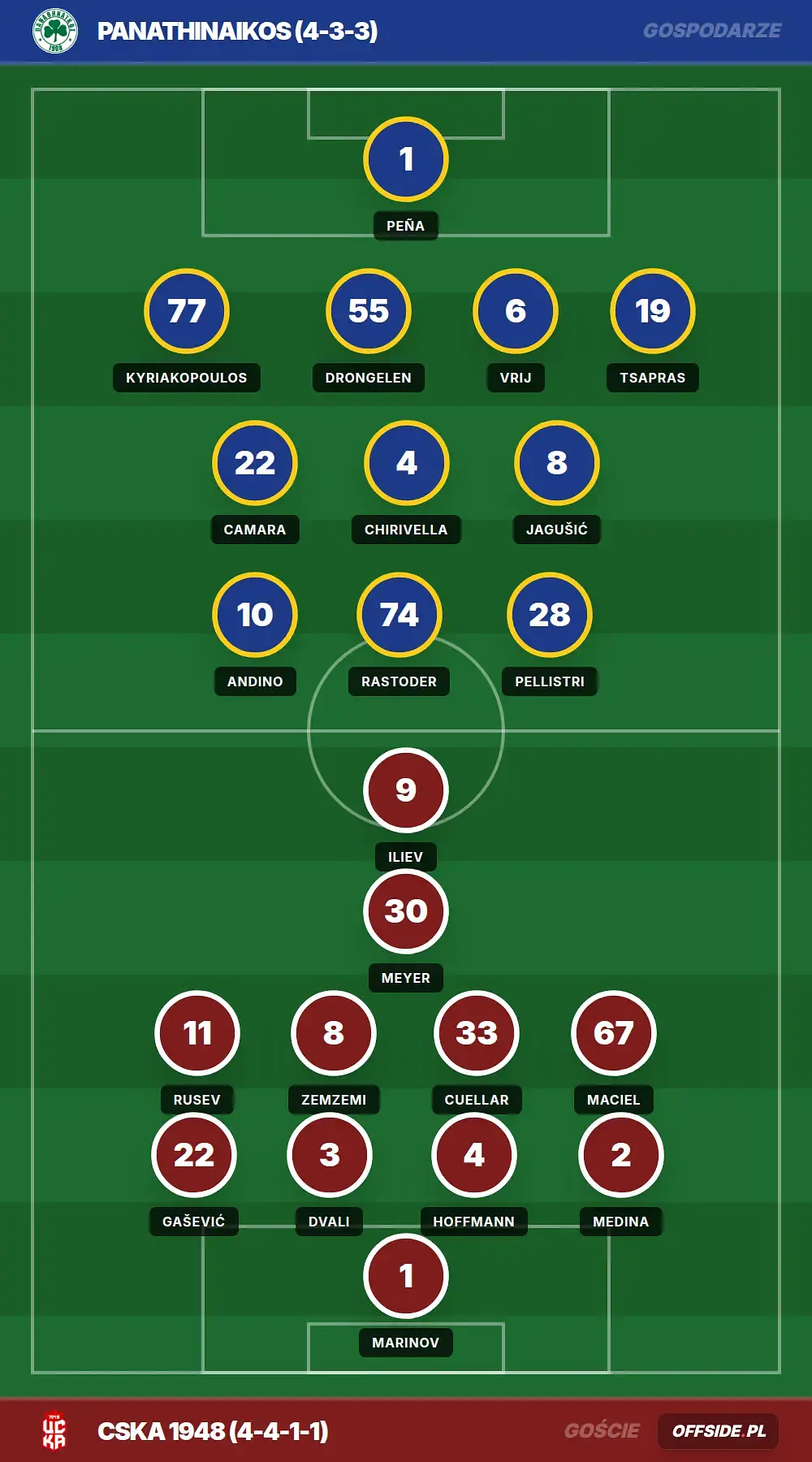 Składy: Panathinaikos vs CSKA 1948 (05.08.2026)