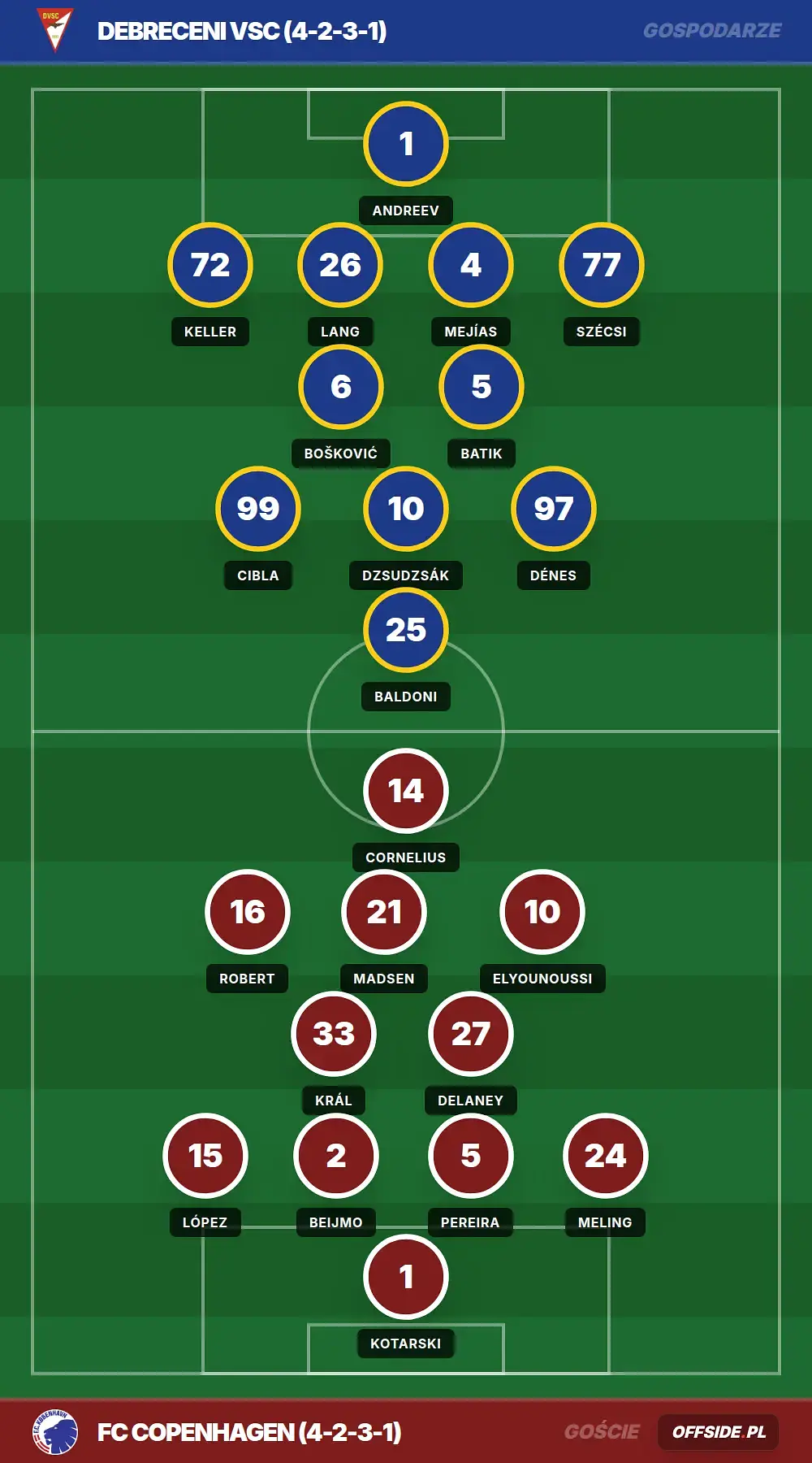 Składy: Debreceni VSC vs FC Copenhagen (06.08.2026)