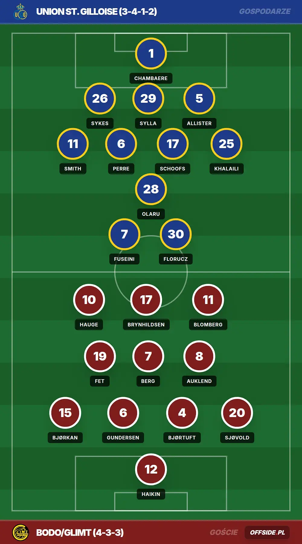 Składy: Union St. Gilloise vs Bodo/Glimt (04.08.2026)