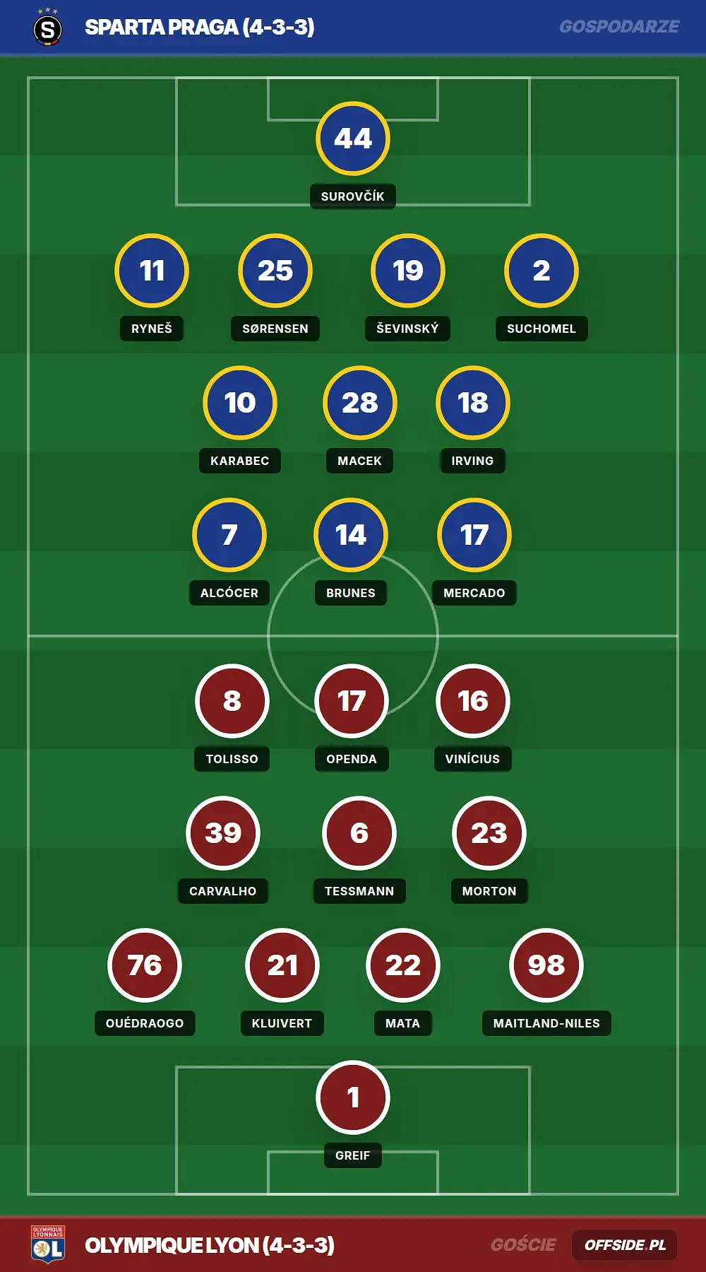 Składy: Sparta Praga vs Olympique Lyon (04.08.2026)