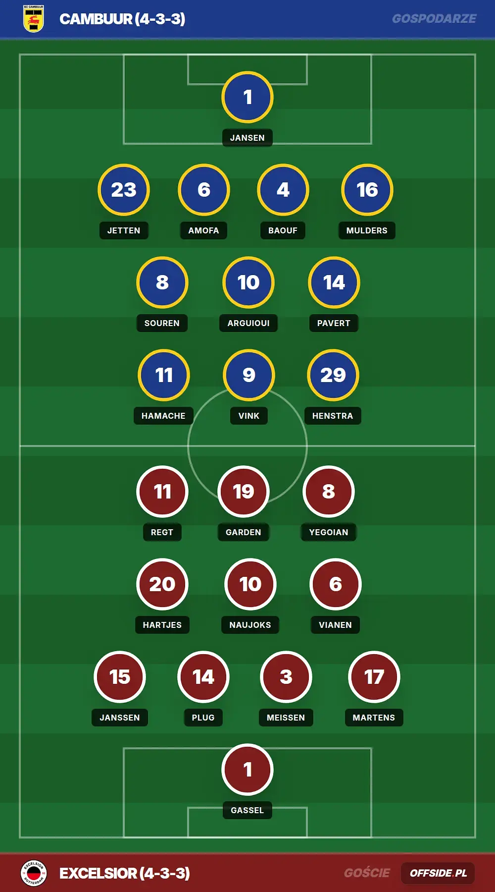 Składy: Cambuur vs Excelsior (07.08.2026)