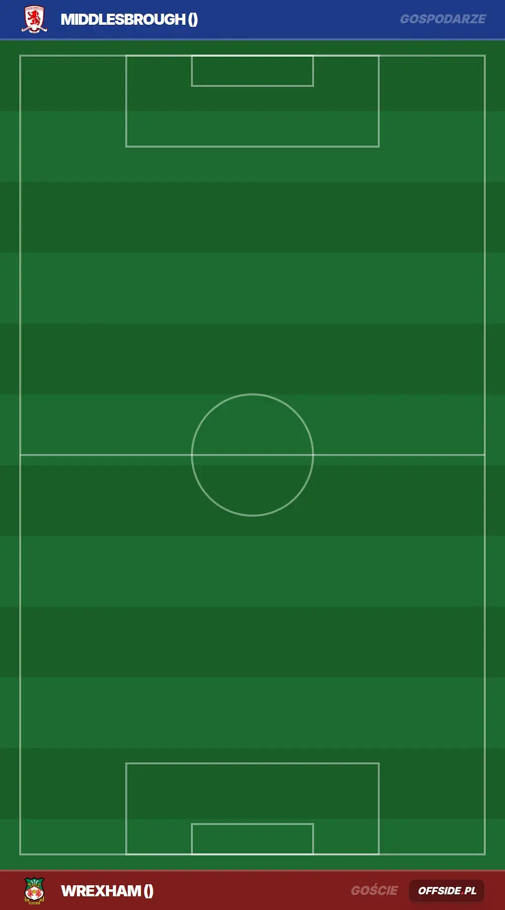 Składy: Middlesbrough vs Wrexham (07.08.2026)