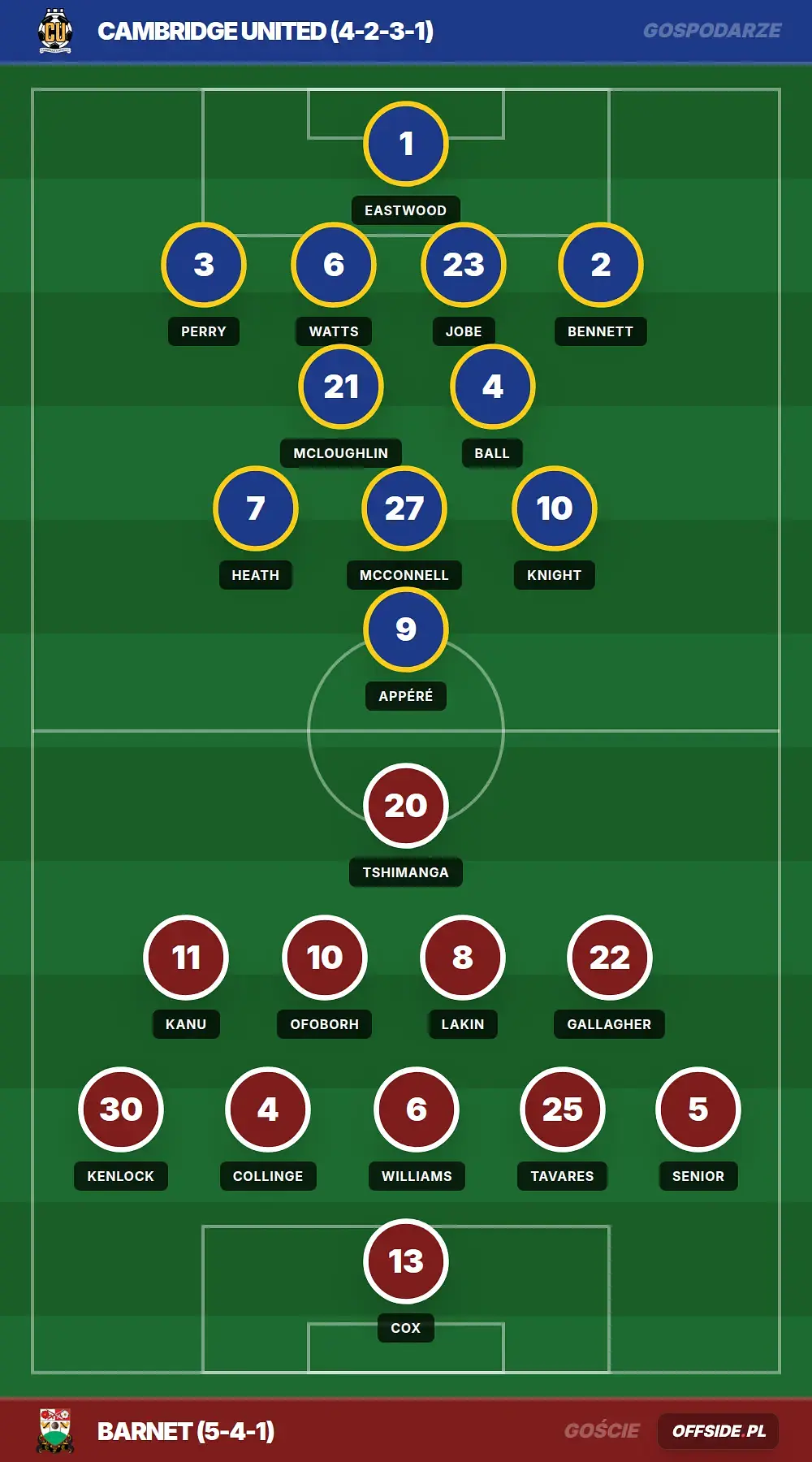Składy: Cambridge United vs Barnet (08.08.2026)