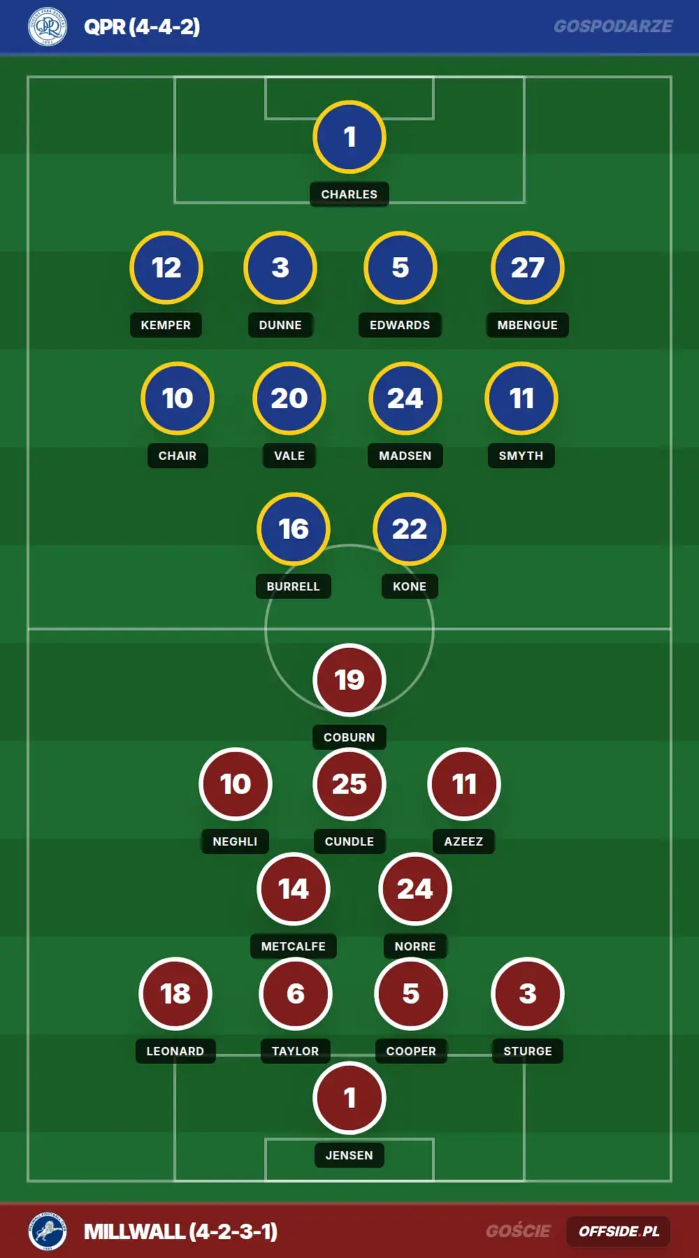Składy: QPR vs Millwall (08.08.2026)