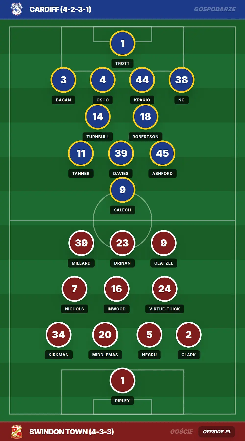 Grafika Offside.pl