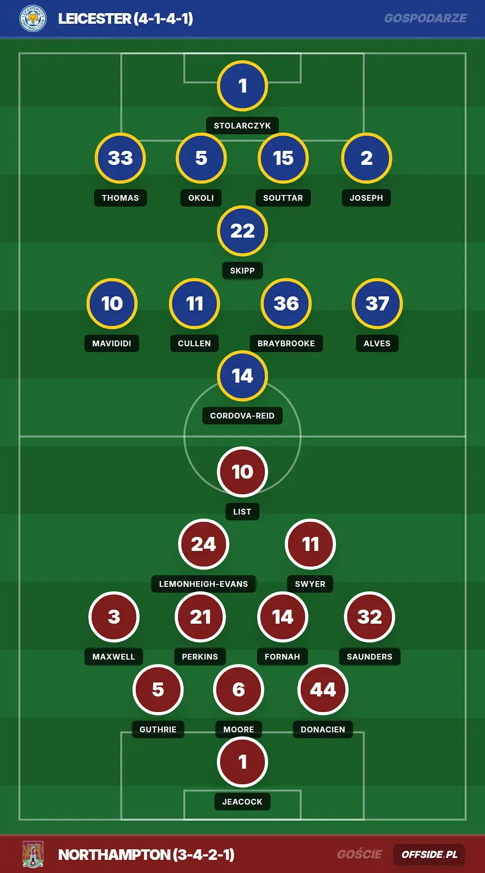 Składy: Leicester vs Northampton (08.08.2026)