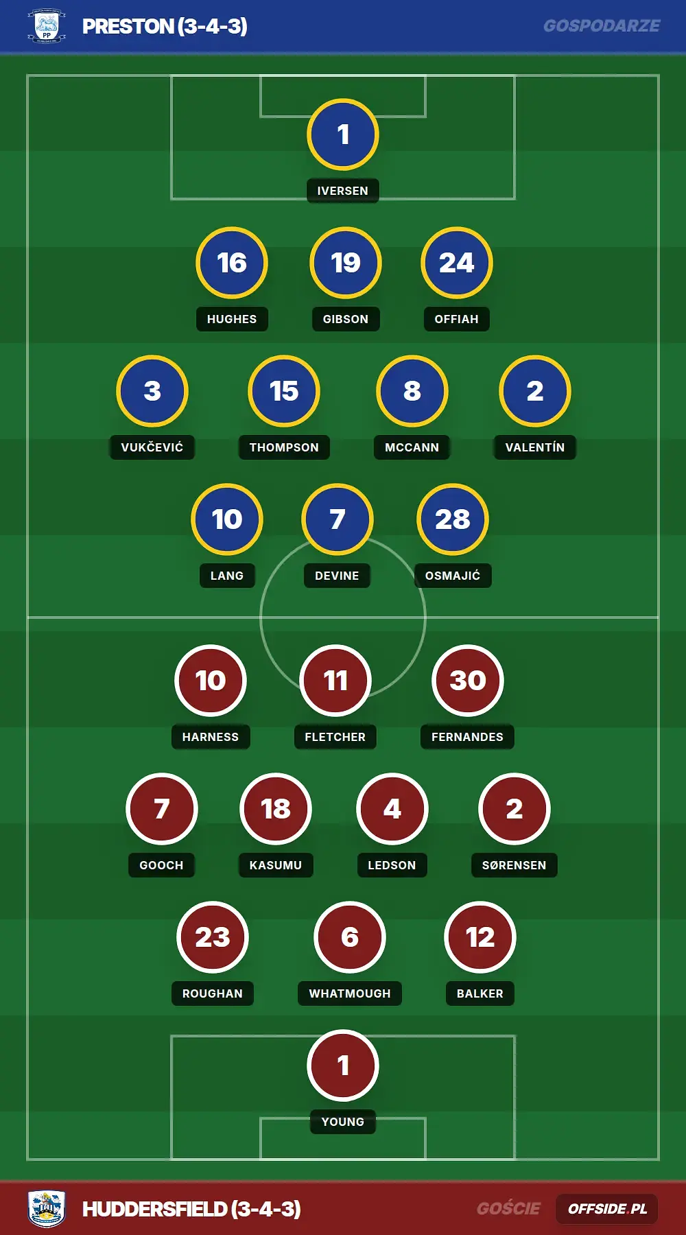 Grafika Offside.pl