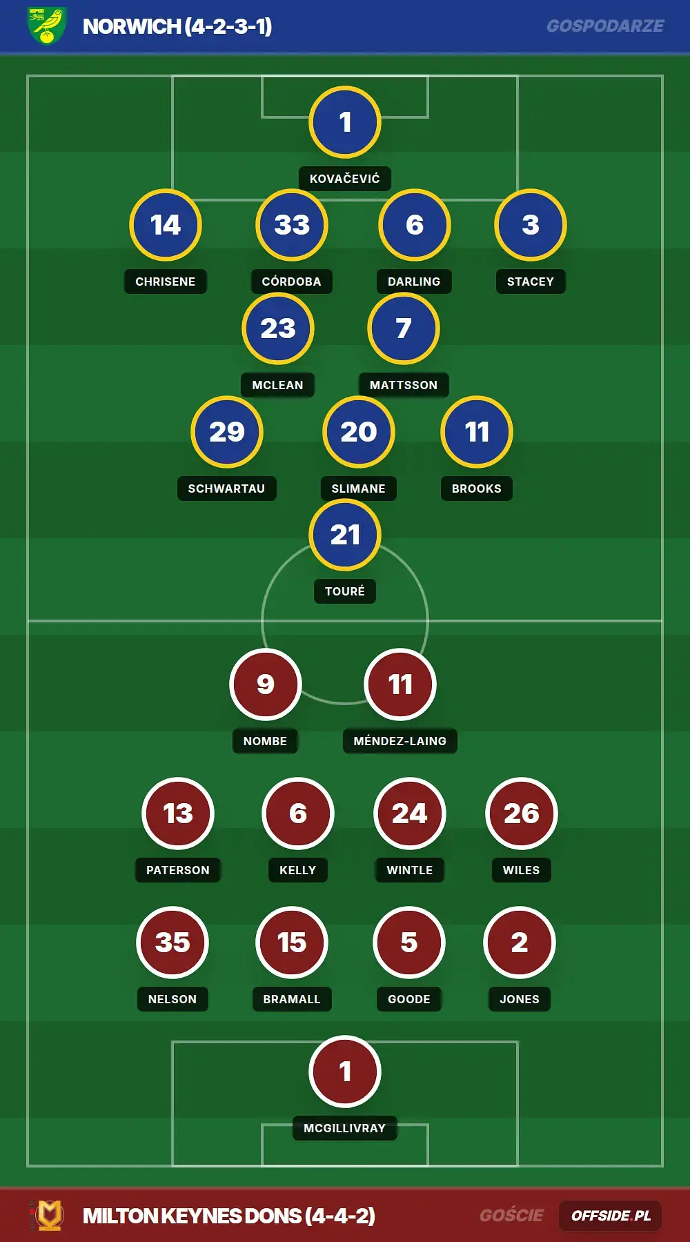 Grafika Offside.pl