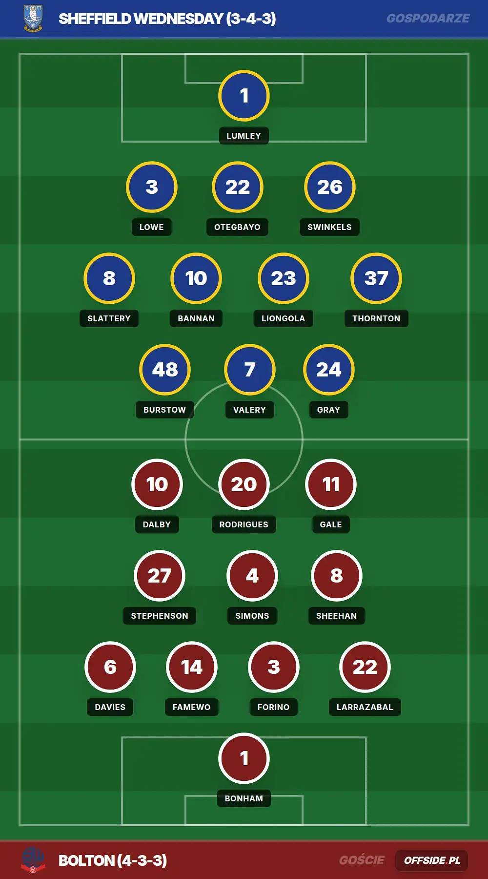 Grafika Offside.pl