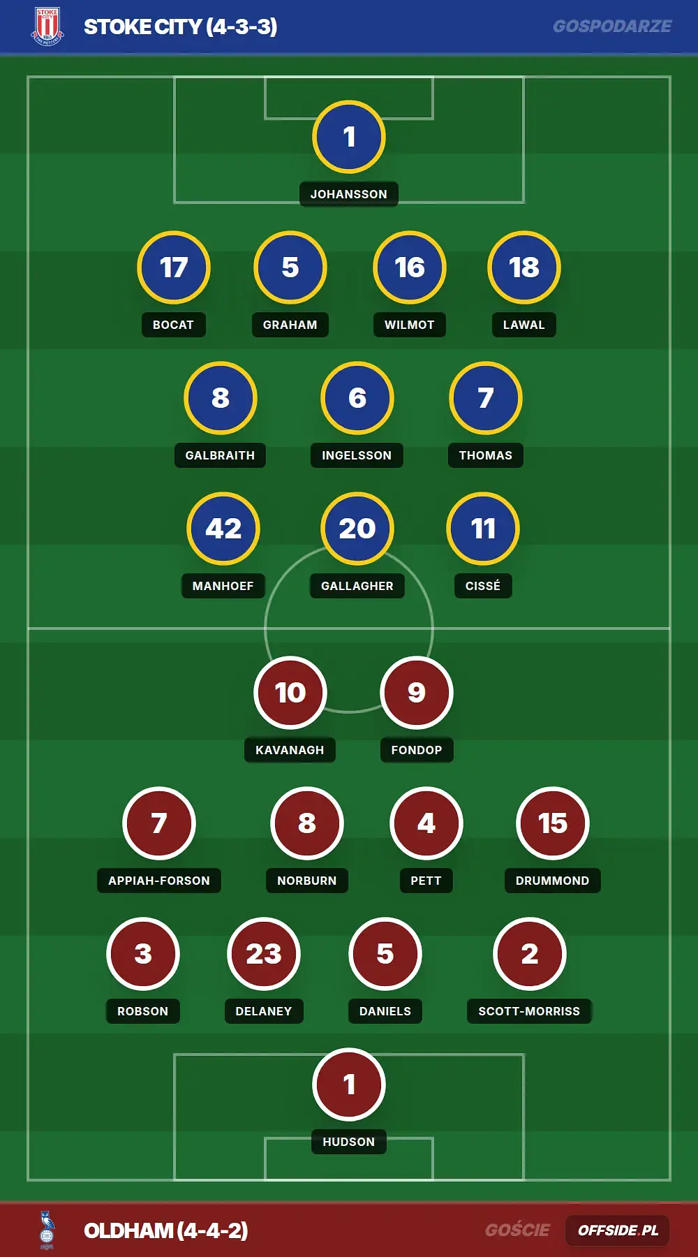 Grafika Offside.pl
