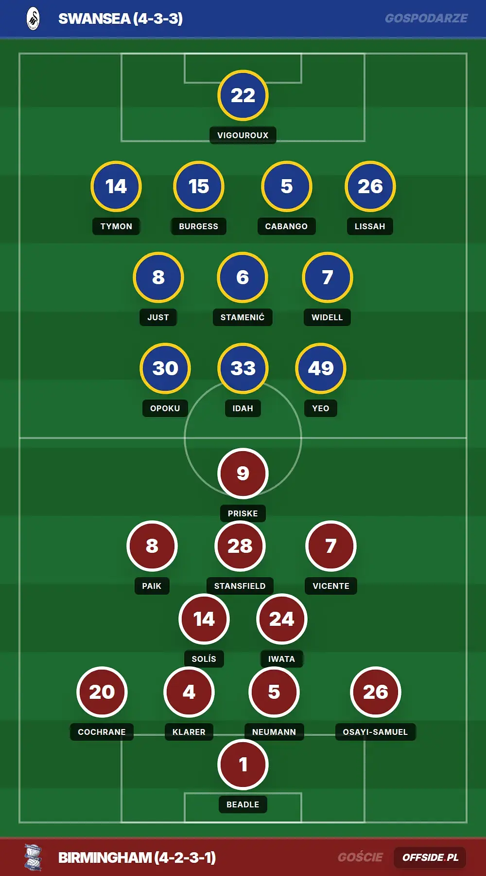 Grafika Offside.pl
