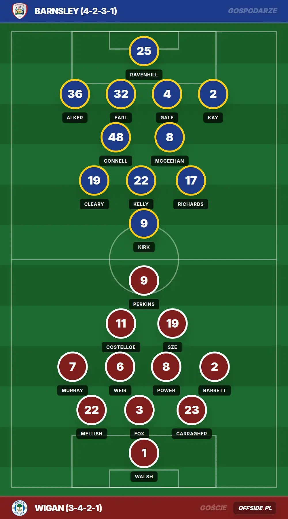 Grafika Offside.pl
