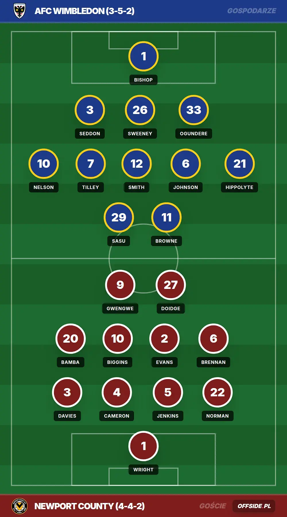 Grafika Offside.pl