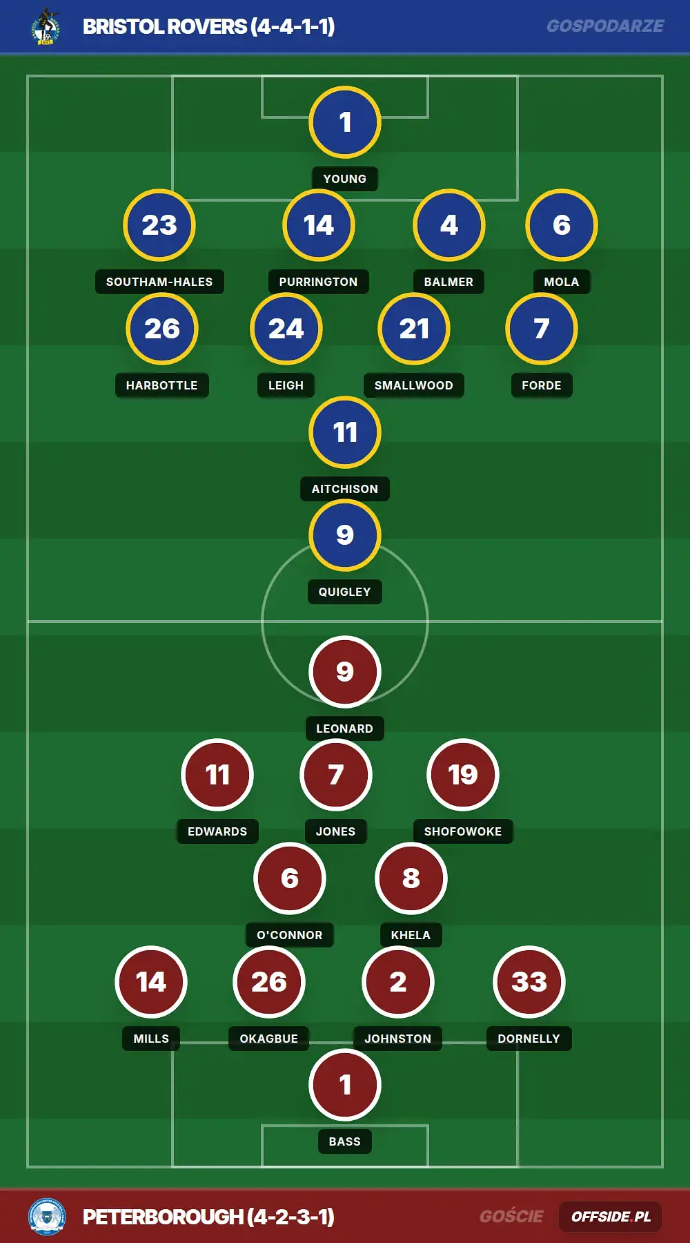 Grafika Offside.pl
