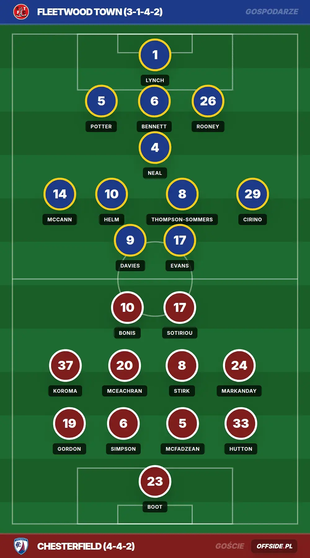 Grafika Offside.pl